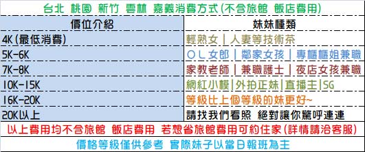 北區價格