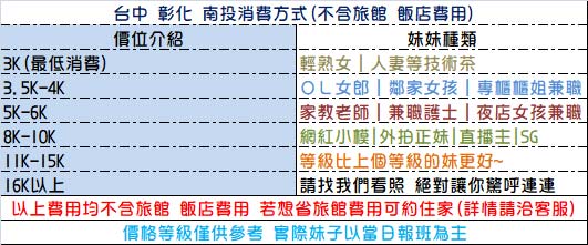 中區價格