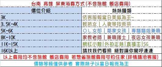 南區價格